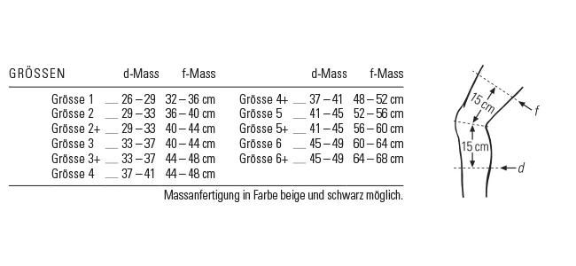 BORT select® GenuZip®