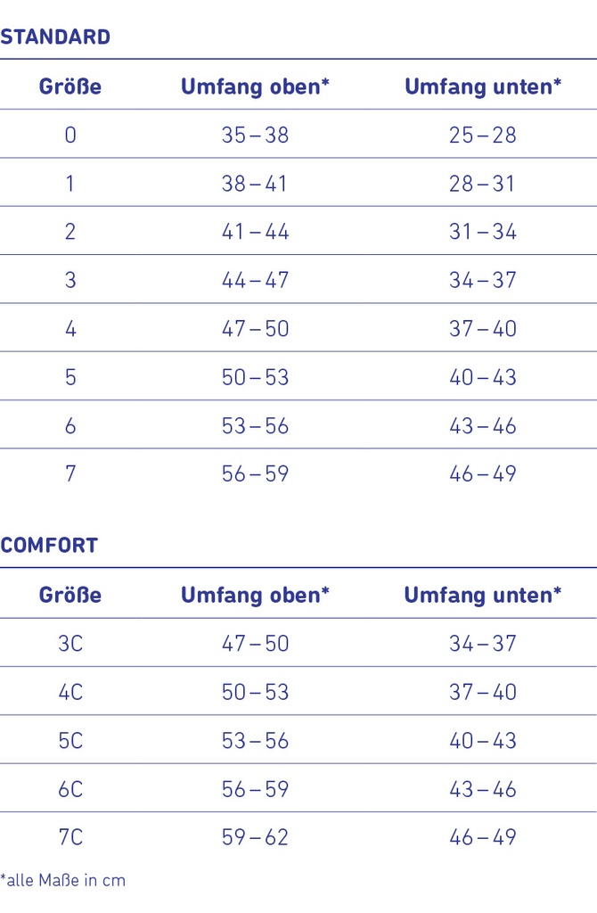 Bauerfeind GenuTrain